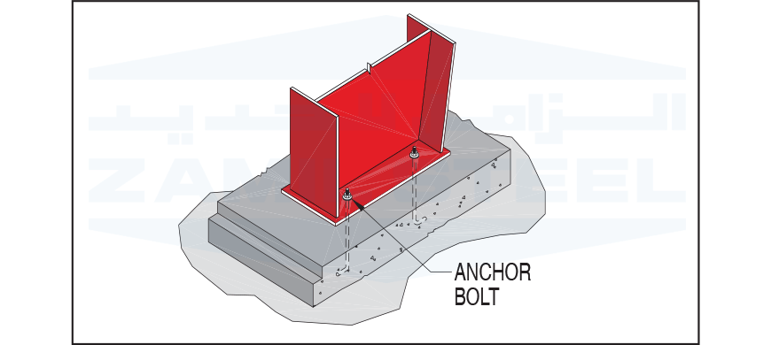Anchor Bolts