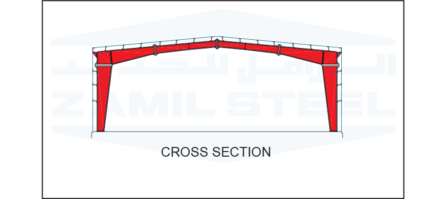 Cross Section