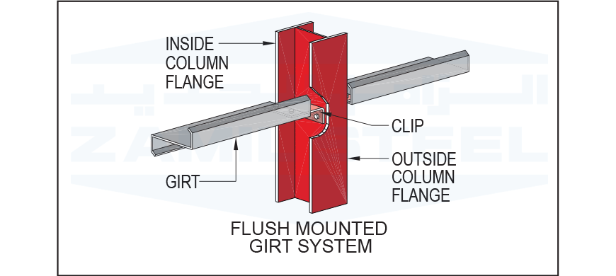 Flush Mounted
