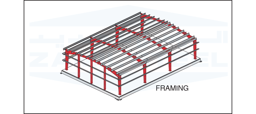 Framing