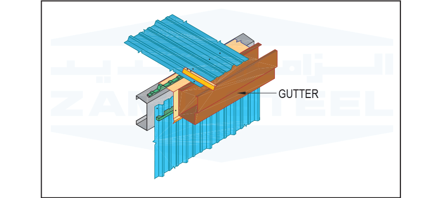 Gutter