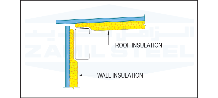Insulation