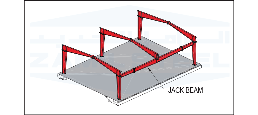 Jack Beam