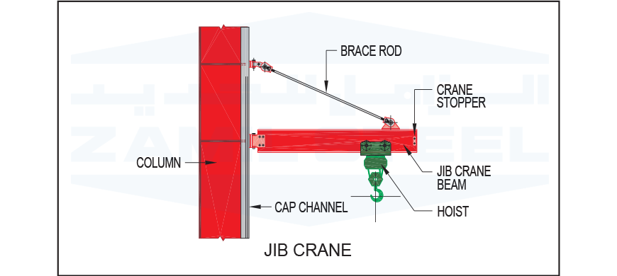 Jib Crane