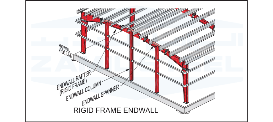 Rigid Frame Endwall