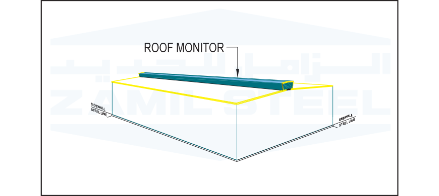 Roof Monitor