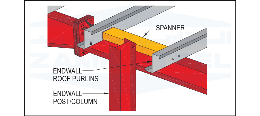 Spanner