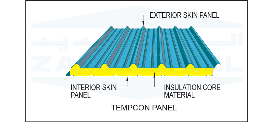 Tempcon Panel