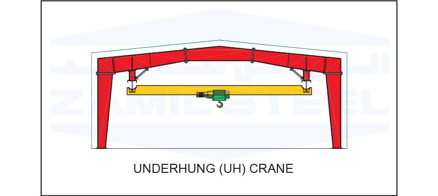 Under Hung Crane