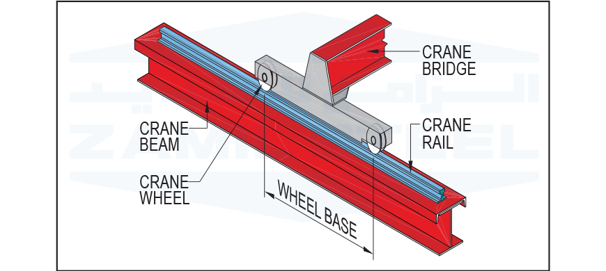 Wheel Base