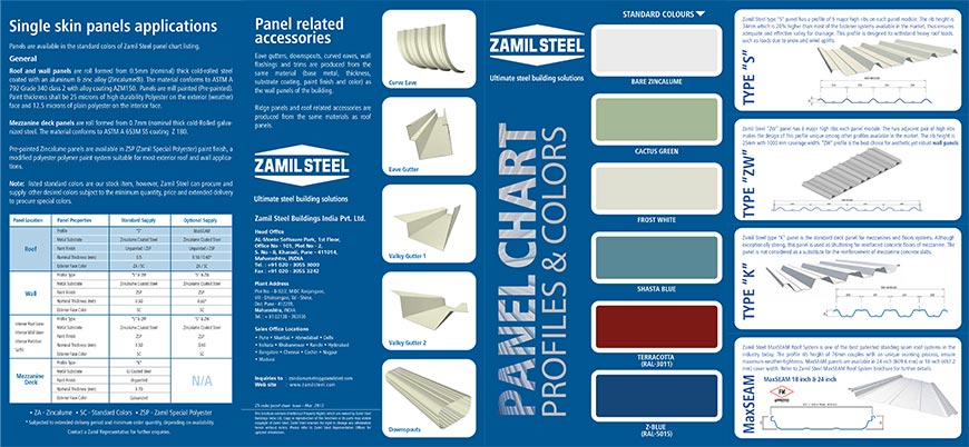 Panel Chart (Colors & Profiles)