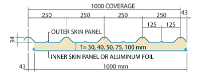 Tempcon Roof and Wall Panel