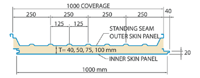 Tempseam Roof Panel